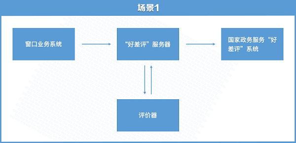 圖片1 圖片1
