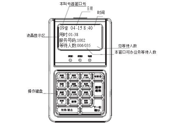 外觀 外觀