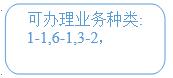 優(yōu)先級 優(yōu)先級