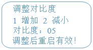 LED對比度 LED對比度