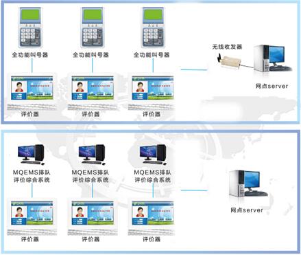 服務評價器系系統結構 服務評價器系系統結構