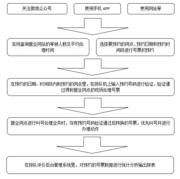 行政服務大廳排隊填單一本 行政服務大廳排隊填單一本
