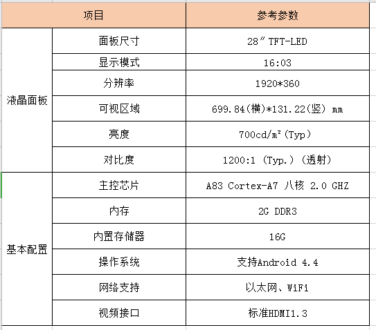 參數 參數